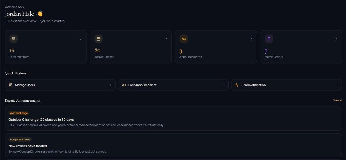 The Liftguild owner dashboard: members, classes, announcements and store orders